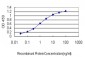 ACBD3 Antibody (monoclonal) (M01)